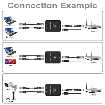 Rj45 Gigabit Network Splitter Rj45 Gigabit Network Splitter