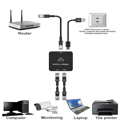 Rj45 Gigabit Network Splitter Rj45 Gigabit Network Splitter