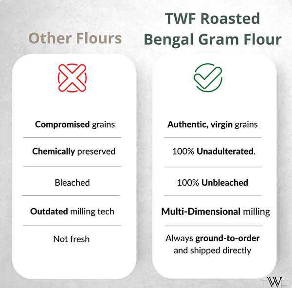 Channa Sattu Flour 1 Kg - TWF