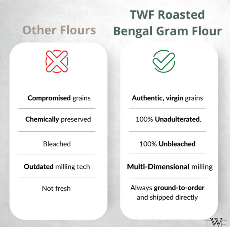 Channa Sattu Flour 1 Kg - TWF