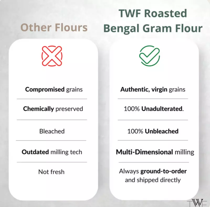 Channa Sattu Flour