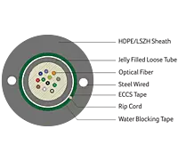 Digisol Channel SCS Fiber Cables Single Mode (OS2) Unitube, Armoured Cable