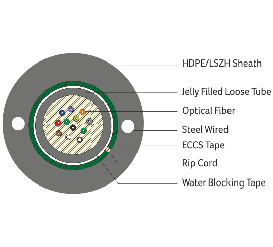 Digisol Channel SCS Fiber Cables Single Mode (OS2) Unitube, Armoured Cable