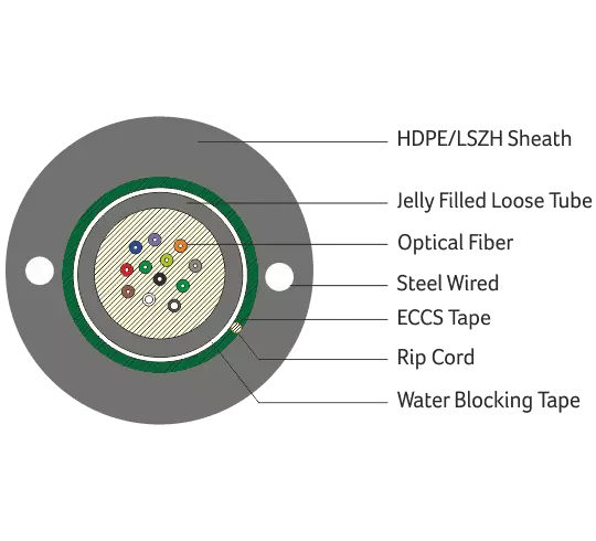 Digisol Channel SCS Fiber Cables Single Mode (OS2) Unitube, Armoured Cable