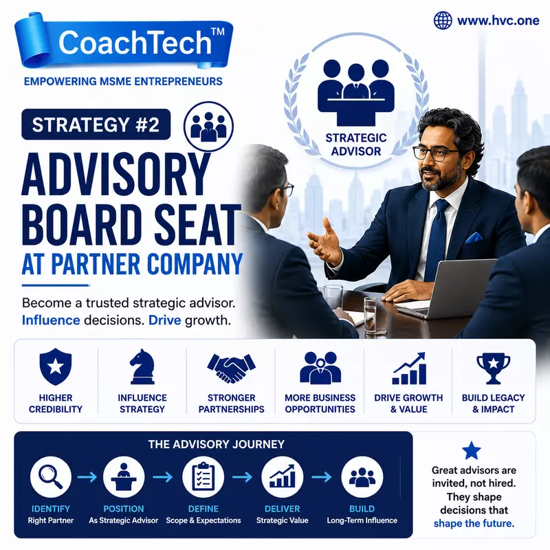 Authority #3: Advisory Board Seat at Partner Company