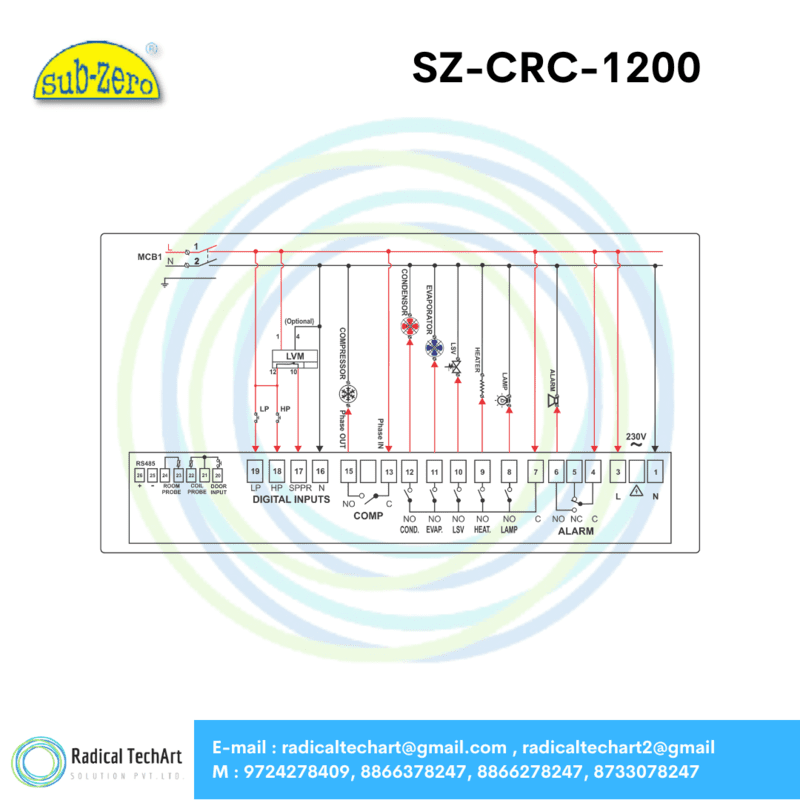 CRC-1200