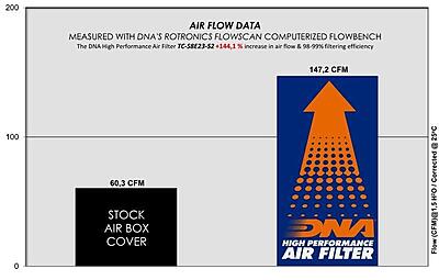 DNA Air Filter Cover Stage 2 for Suzuki GSX-8S 2023-2024