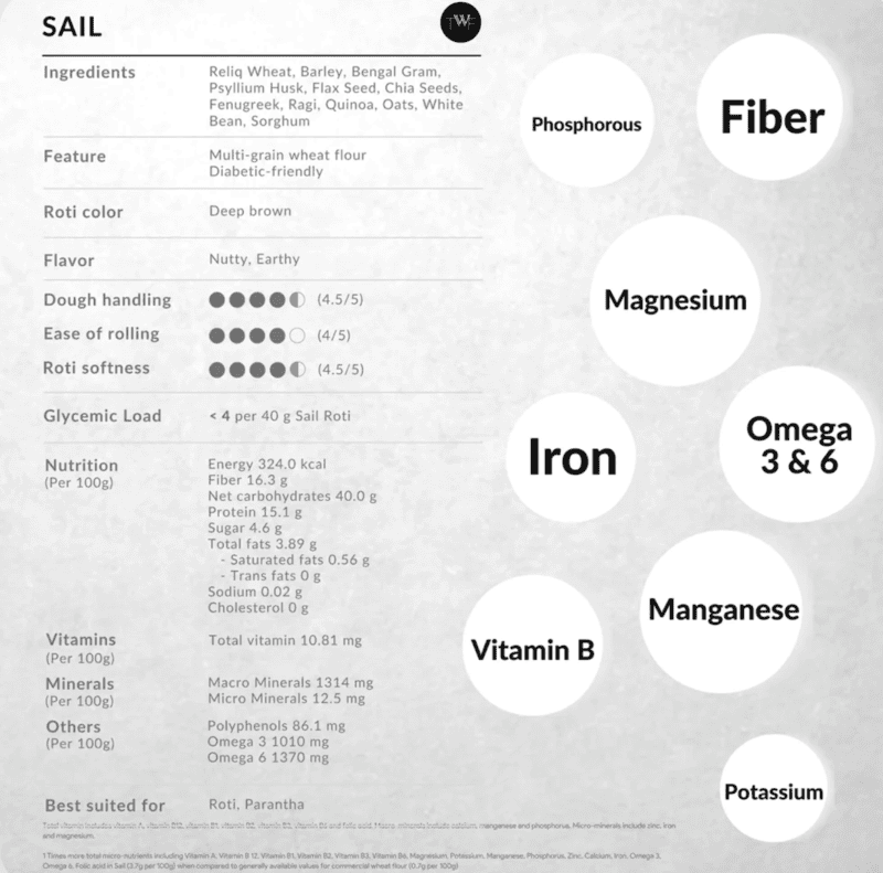 TWF Sail Flour 10 Kg - TWF