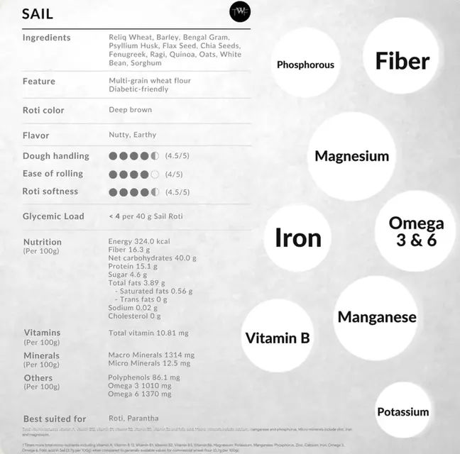 Sail Flour - Superfood Rotis