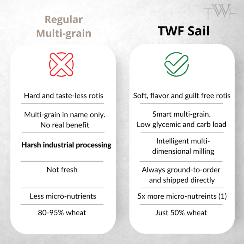 TWF Sail Flour 10 Kg - TWF