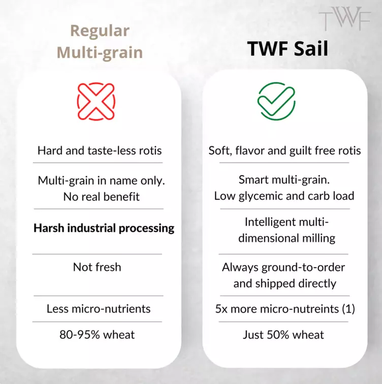 Sail Flour - Superfood Rotis