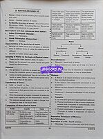 Sakthi-TNTET II Maths Seience EM