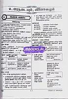 Sakthi-TNTET PAP-2 Social Science