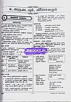 Sakthi-TNTET PAP-2 Social Science