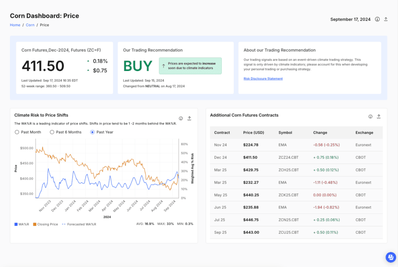 Real-Time Agri Market Price Intelligence