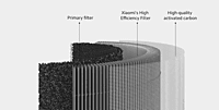 Xiaomi smart air purifier 4
