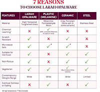 BOROSIL  15 PC D/SET 2