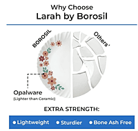 BOROSIL 63 PC D/SET NEW ARRIVAL
