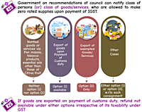 Thats It CMA Final - Dec 2025 Exams