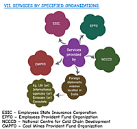Thats It CA Final - Jan 2026 Exams