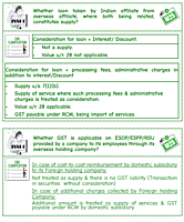 Thats It CA Final - Jan 2026 Exams