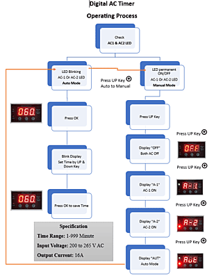 Digital AC Cyclic Timer, Air conditioning change over timer Digital AC Cyclic Timer, Air conditioning change over timer