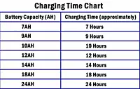 Spire 12 volt 7 amp battery charger. power adapter for 12 volt battery Worldwide Adaptor  (Black)