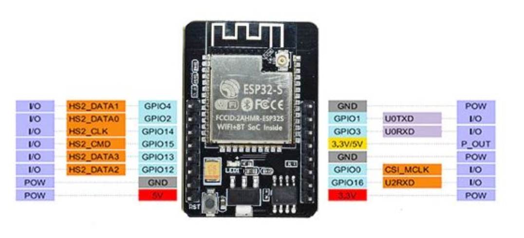 ESP32 CAM WiFi Module Bluetooth with OV2640 Camera Module 2MP For Face Recognization