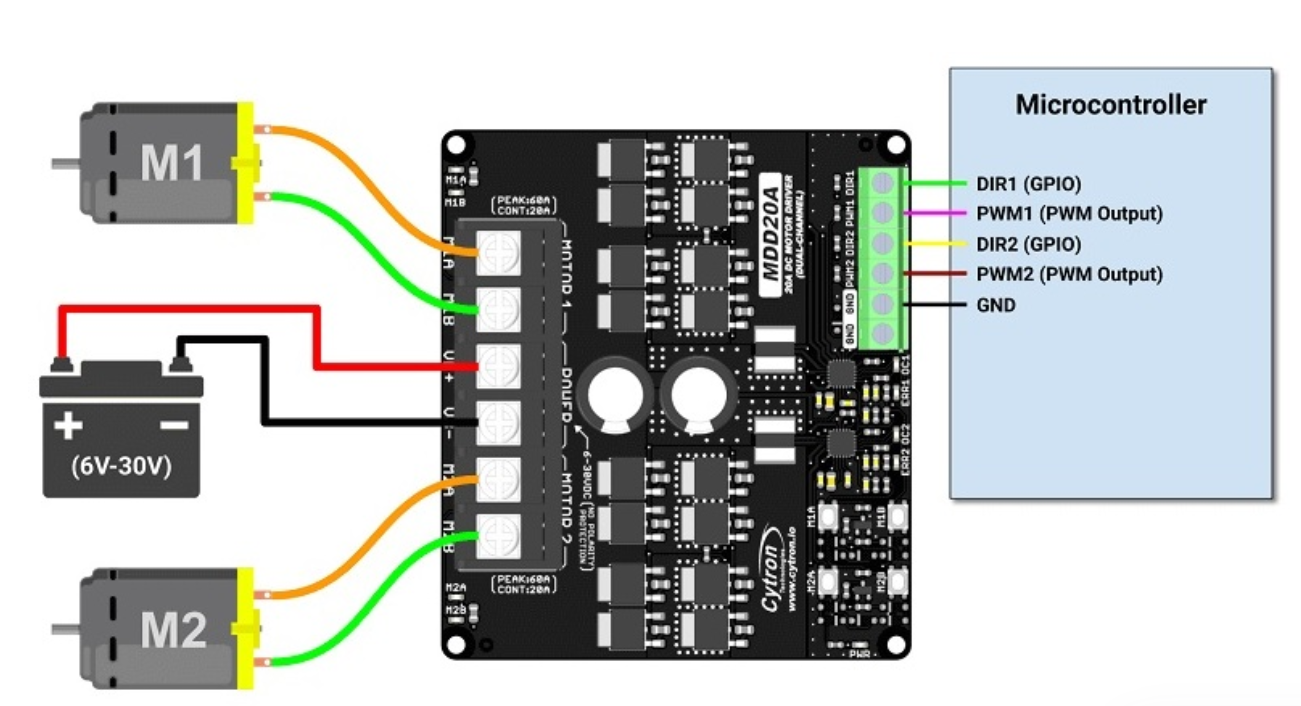 Cytron 20Amp 6V-30V DC Motor Driver (2 Channels)