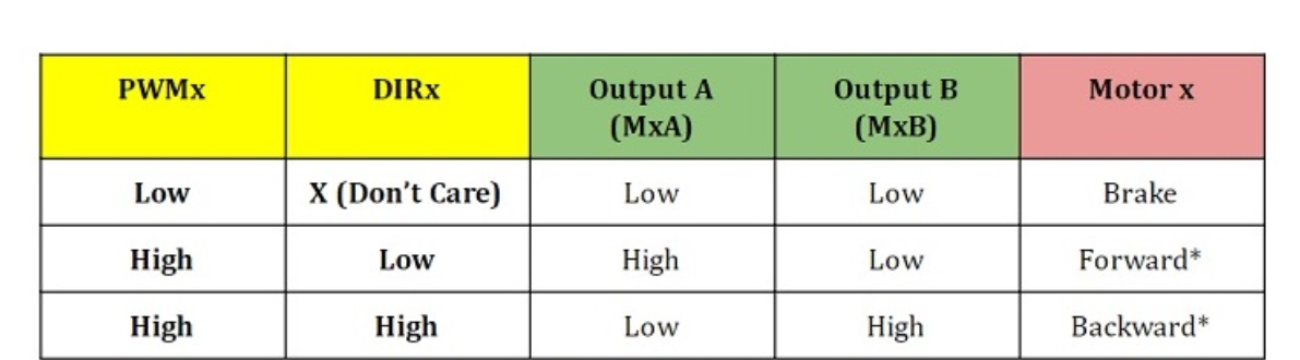 Cytron 20Amp 6V-30V DC Motor Driver (2 Channels)