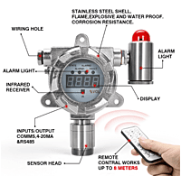 BH-60 Fixed Gas Detector (Stainless Steel)