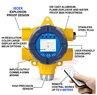 GTYQ-Z60T Fixed Gas Detector
