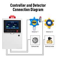BH-KZ102 Combustible Gas Control Panel