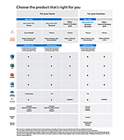 Microsoft 365 Business Standard for 1 User, 12-Month/1 year Subscription (Windows/Mac/iOS/Android)