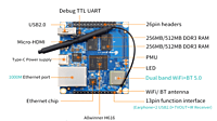 Orange Pi Zero 2 Board 1GB RAM Quad-Core Dual-band WIFI Open Source Board