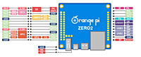 Orange Pi Zero 2 Board 1GB RAM Quad-Core Dual-band WIFI Open Source Board
