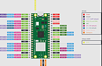 Raspberry Pi Picco W