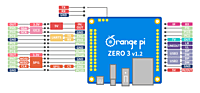 Orange Pi Zero 3 4G Allwinner H618 LPDDR4 Quad Core 64 Bit Single Board Computer, Support 4K Display WiFi Bluetooth (Zero 3 4G)