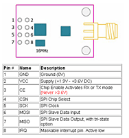 2.4GHz NRF24L01+PA+LNA SMAWireless Transceiver Antenna