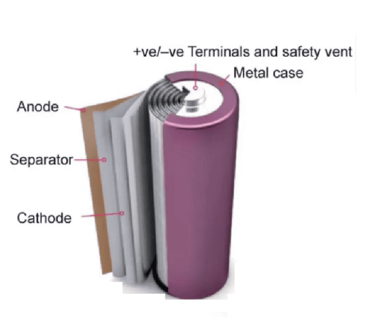DMEGC 2600 MAH 3.7v With Connector (High Quality)