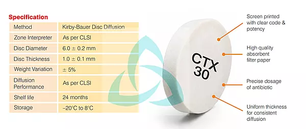 Antibiotic Susceptibility Testing Disc (AST Disc)