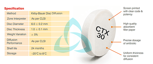 Antibiotic Susceptibility Testing Disc (AST Disc)