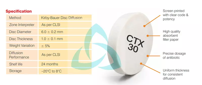 Antibiotic Susceptibility Testing Disc (AST Disc)