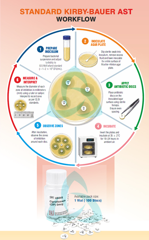 Antibiotic Susceptibility Testing Disc (AST Disc)