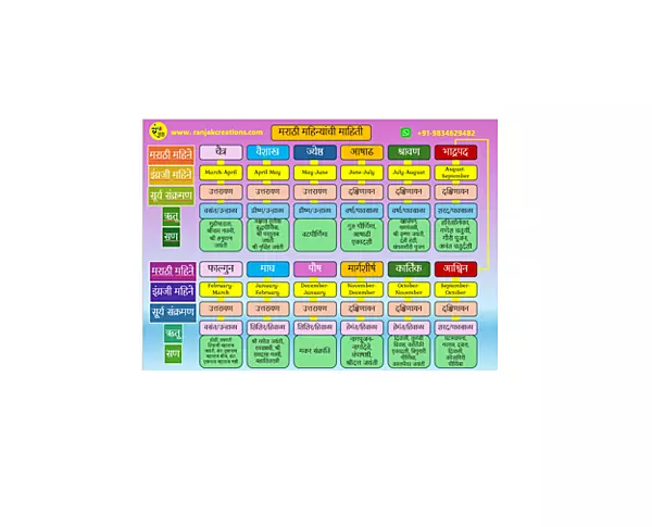 मराठी महिने- माहिती आणि खेळ- (Set of 10 Charts)-(Latest Arrival)