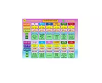 मराठी महिने- माहिती आणि खेळ- Marathi Months- Informative Board Game