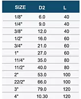 BARREL NIPPLE THREAD STANDARD NPT, BSPT, BSP