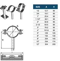 Pipe Support Clamp