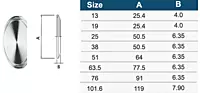 CLAMP BLANK END CAP, SS 304 AND 316L