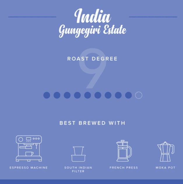 Gungegiri Estate 250 Gms